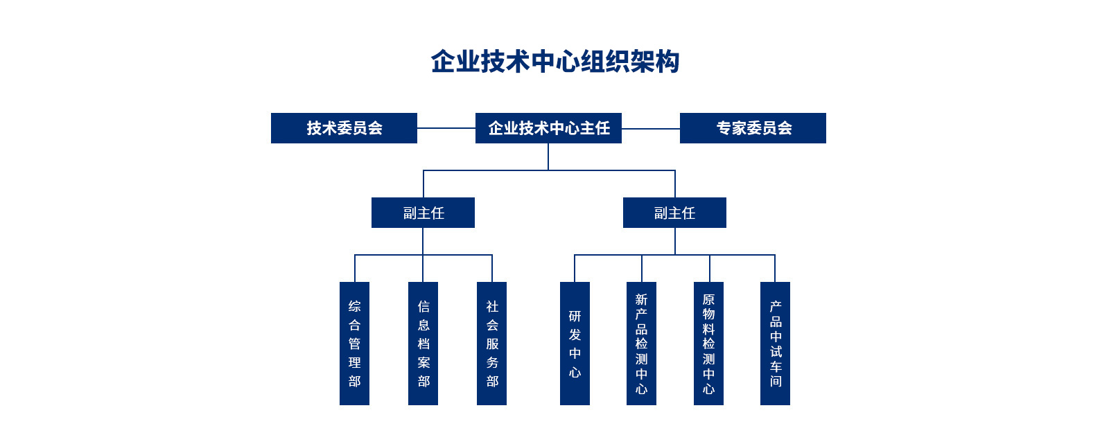 企業團隊