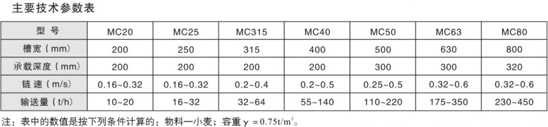 MC型垂直埋刮板輸送機